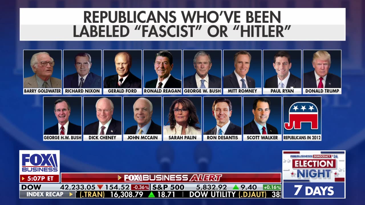 'Fascist,' 'Hitler' attacks not landing with American people: Karoline Leavitt