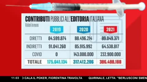 Ecco spiegato perché tutti i "giornalai" sono "appecorati" e fedeli al Draghistan pensiero.