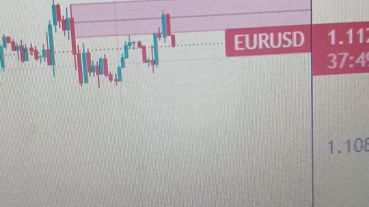 EUR/USD Awaits Fed Decision: Interest Rate Cut Speculation Drives Volatility