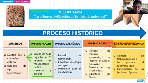 SEMESTRAL ADUNI 2024 | Semana 02 | Historia | RV S2