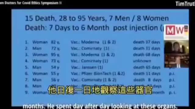 新冠疫苗裡面的刺突蛋白激活我們的淋巴細胞來攻擊我們的重要器官 殺死打針的人 “所有的mRNA疫苗,即使是不同製造商,卻產生相同的結果”