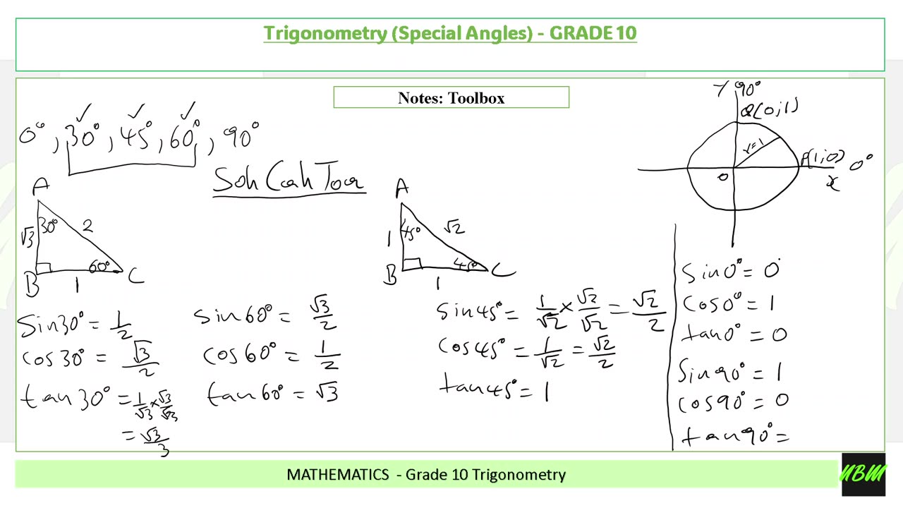 Trigonometry - Special Angles Grade 10