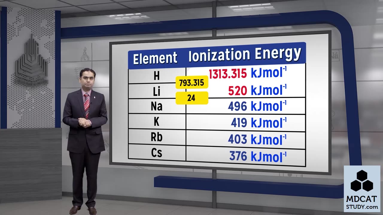 LEC#16 THE POSITION OF HYDROGEN