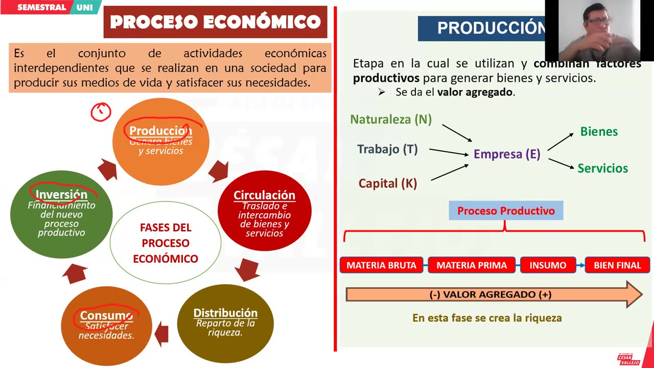 SEMESTRAL VALLEJO 2024 | Semana 04 | Economía | Física