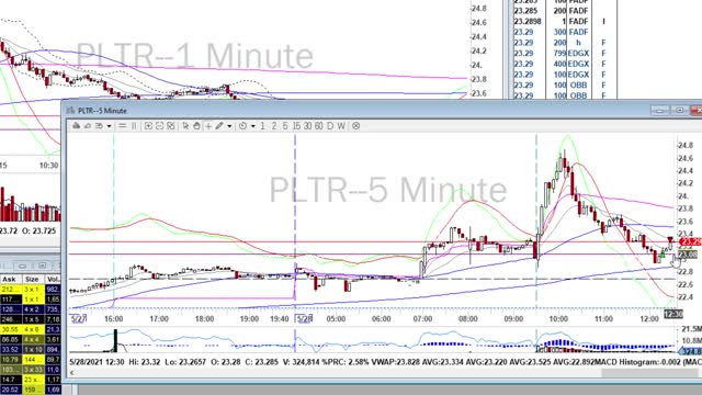 Day Trade Recap - 5.28.21 $PLTR