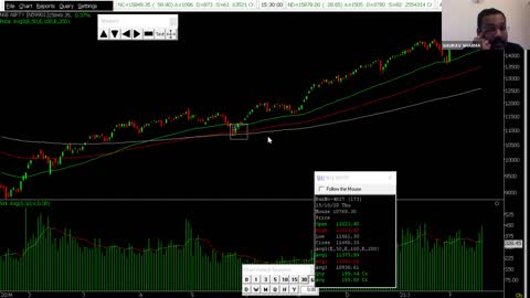 Understand Trendline & Moving Average | Globe Capital