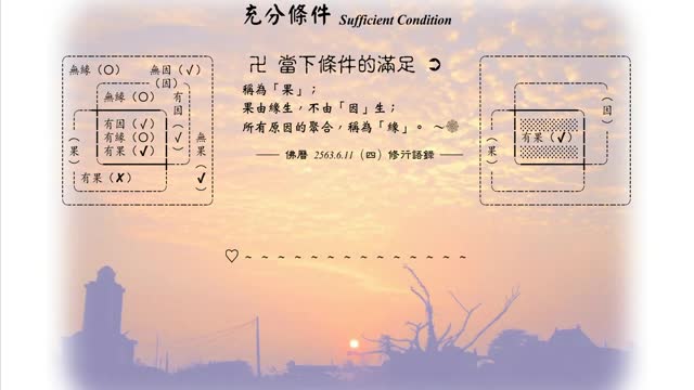 069【當下條件的滿足,稱為「果」】630611