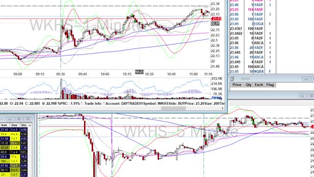 Day Trade Recap - 1.21.21 $NIO $WKHS $DQ $BILI