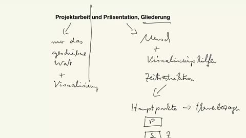 Projektarbeit u. Präsentation, Gliederung