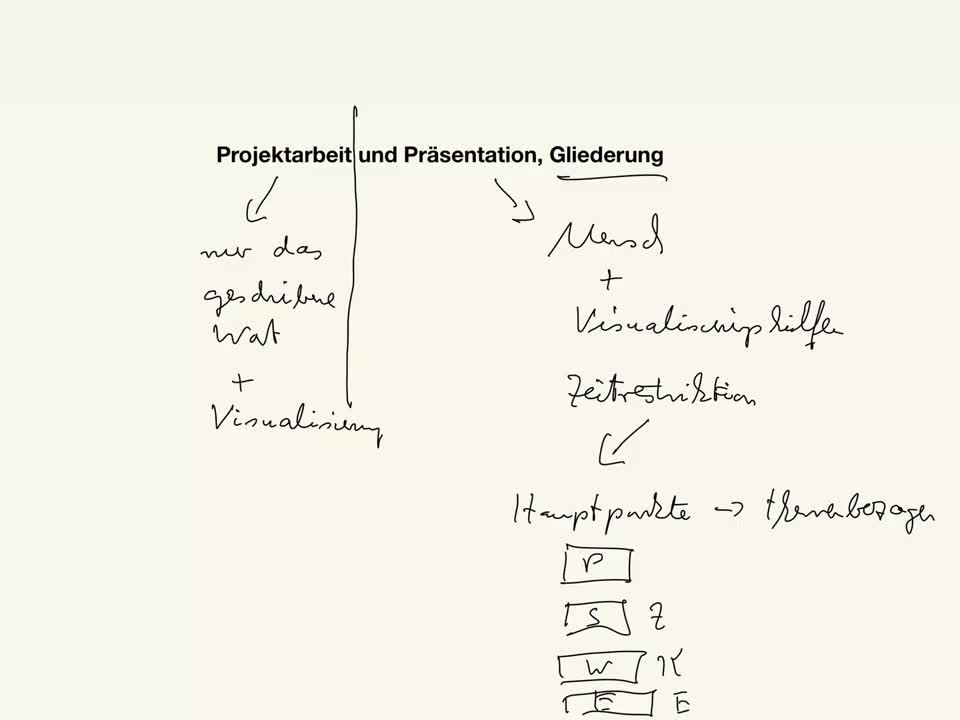 Projektarbeit u. Präsentation, Gliederung