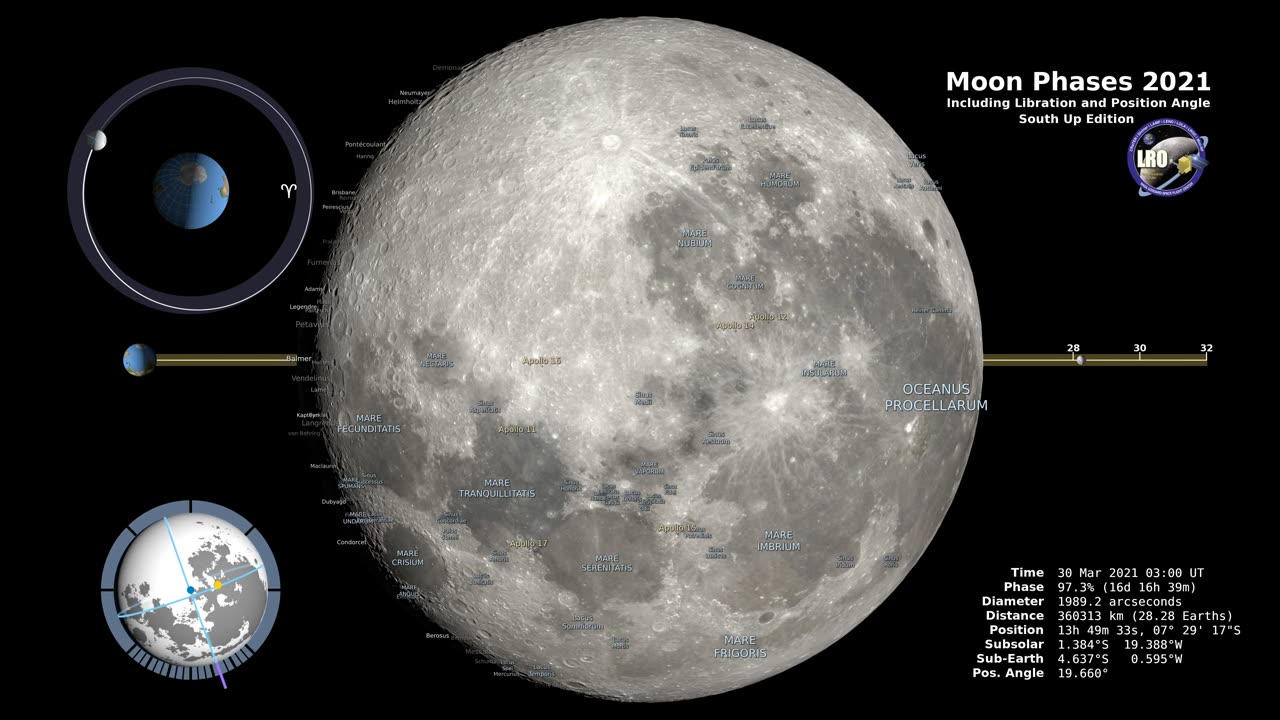 Exploring Moon Phases in the Southern Hemisphere