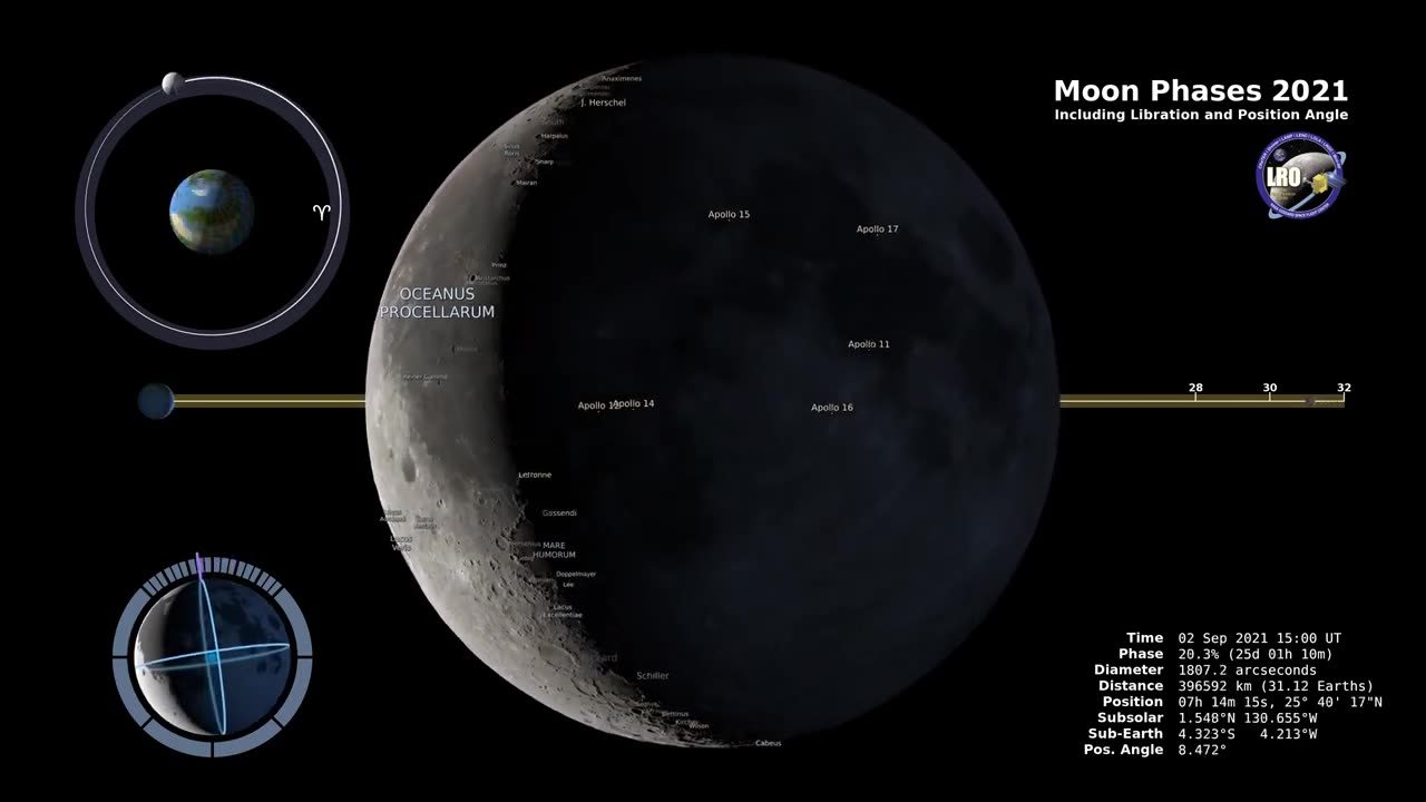 Captivating Moon Phases 2021: A Northern Hemisphere Journey in 4K