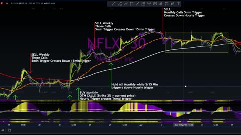 4 Trigger Options Swing Strategy w/ The Trigger Man