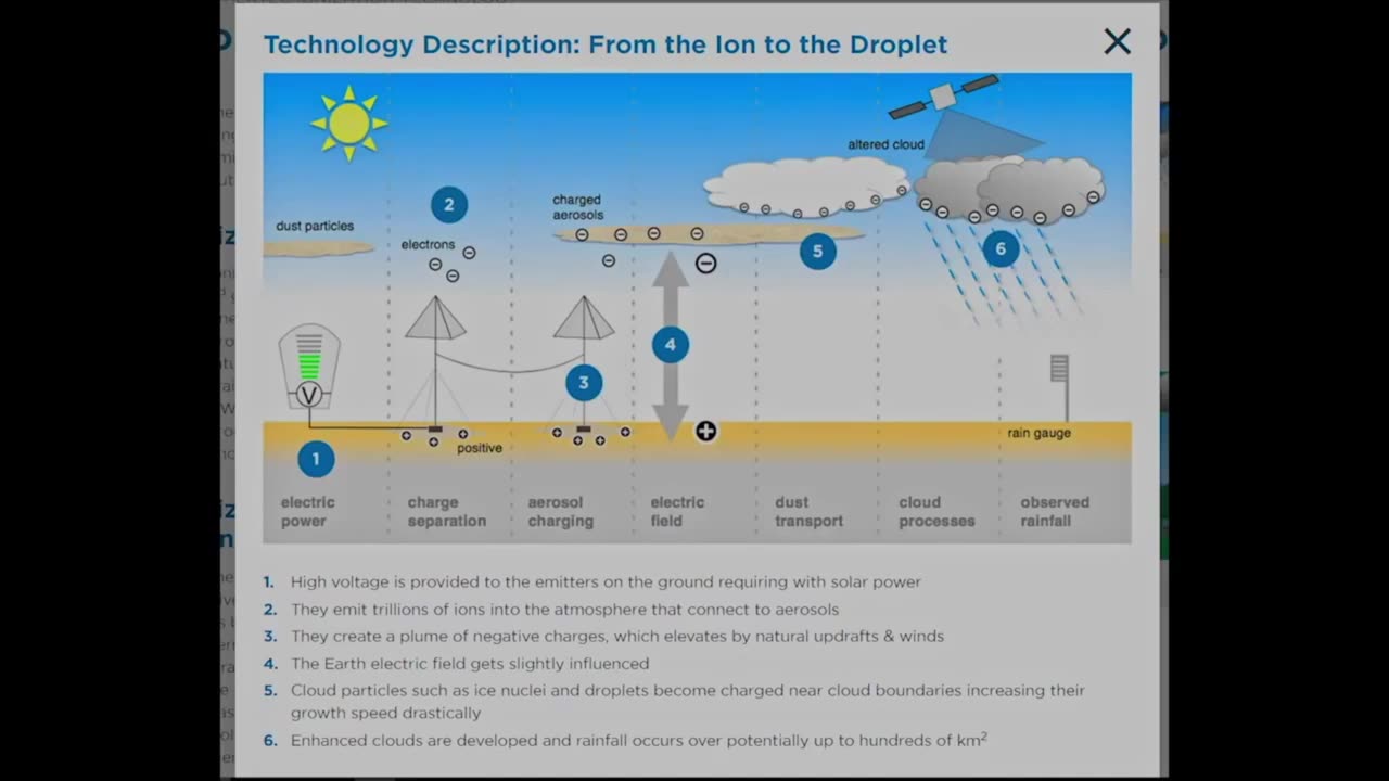 Hurricane Milton~Weather Control Secrets They Don’t Want You To Know In 2024