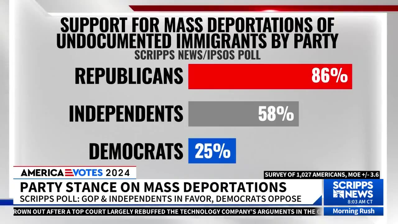 Poll Reveals How Most Americans Feel About Trump's Mass Deportations (VIDEO)