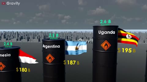 Countries by Oil Reserves 2023