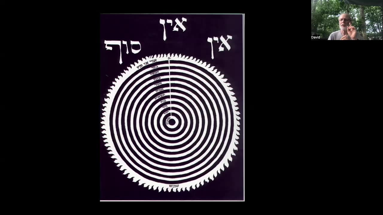 Kabbalah 101 – EHYH Asher EHYH