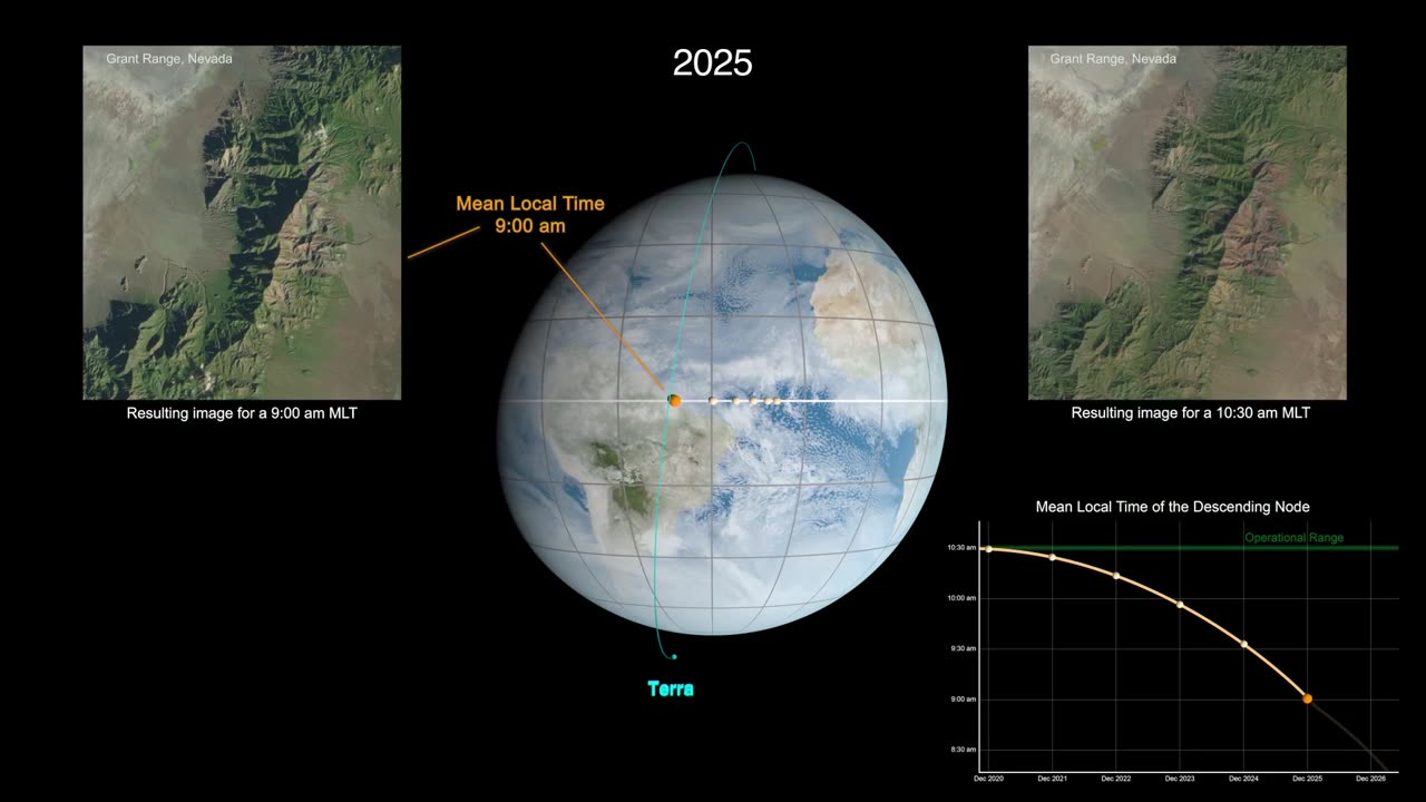 Terra's Orbital Evolution: Navigating New Frontiers