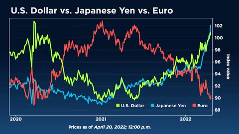 Recession Already Started, Fed “Clueless” in Fighting Inflation