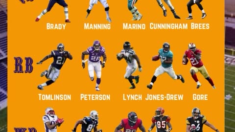 WHAT IS YOUR BIG 3 ON A BUDGET OF THESE NFL LEGENDS⁉️