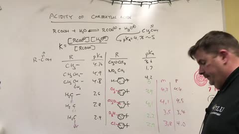 Carboxylic Acid Acidity