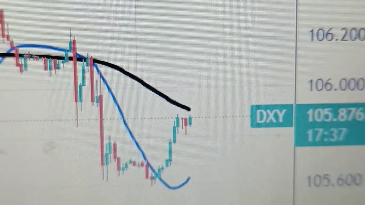 US Dollar clings on to gains ahead of US Durable Goods Orders