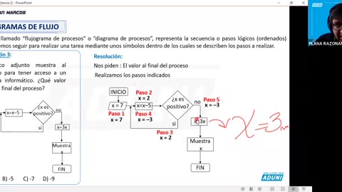 ANUAL ADUNI 2023 | REFORZAMIENTO 09 | RM TEORÍA