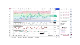 Basics to Investing - OJ Orange Juice - Stock Charts #0105