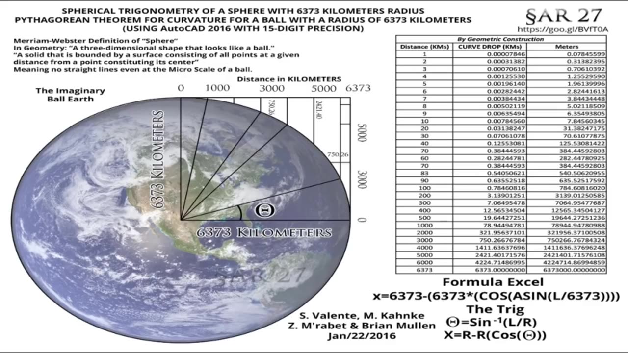 The 10 Things All Flat Earthers Say - Eric Dubay