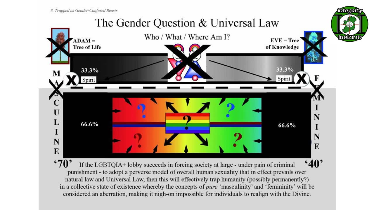 SEXUALITY or SATANISM - or Both?