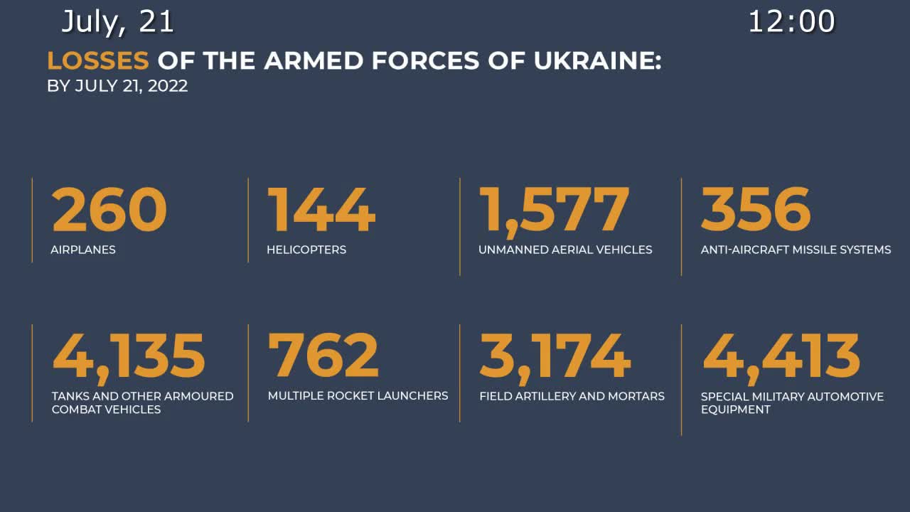 Russias Special Military Operation Continue In Ukraine