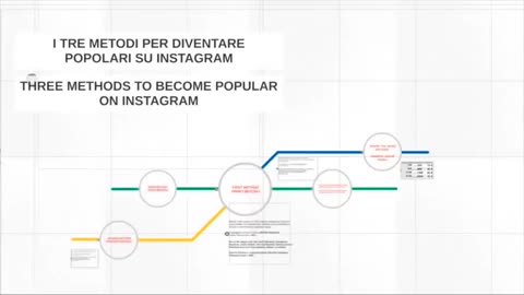 TUTORIAL - How to become POPULAR on INSTAGRAM (100% real instagram followers)