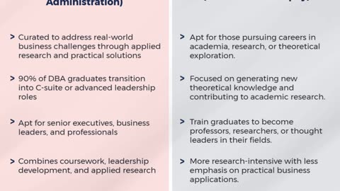 Which is Better PhD or DBA?