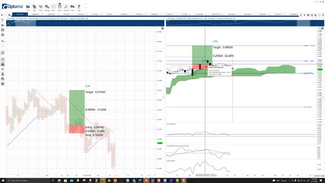 COTI (COTI) Cryptocurrency Price Prediction, Forecast, and Technical Analysis - Nov 11th, 2021