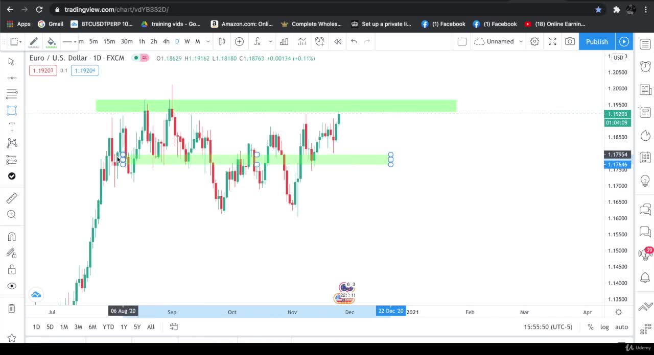 Drawing support/resistance with rectangle box ( bonus)