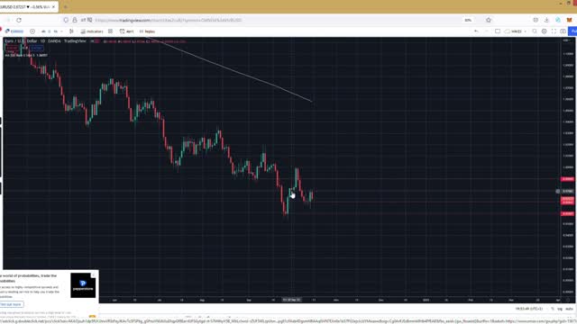 Weekly EURUSD Trade Setups 16 Oct 22