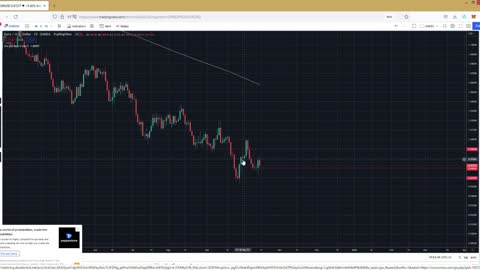Weekly EURUSD Trade Setups 16 Oct 22