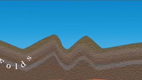 Formation of Mountains