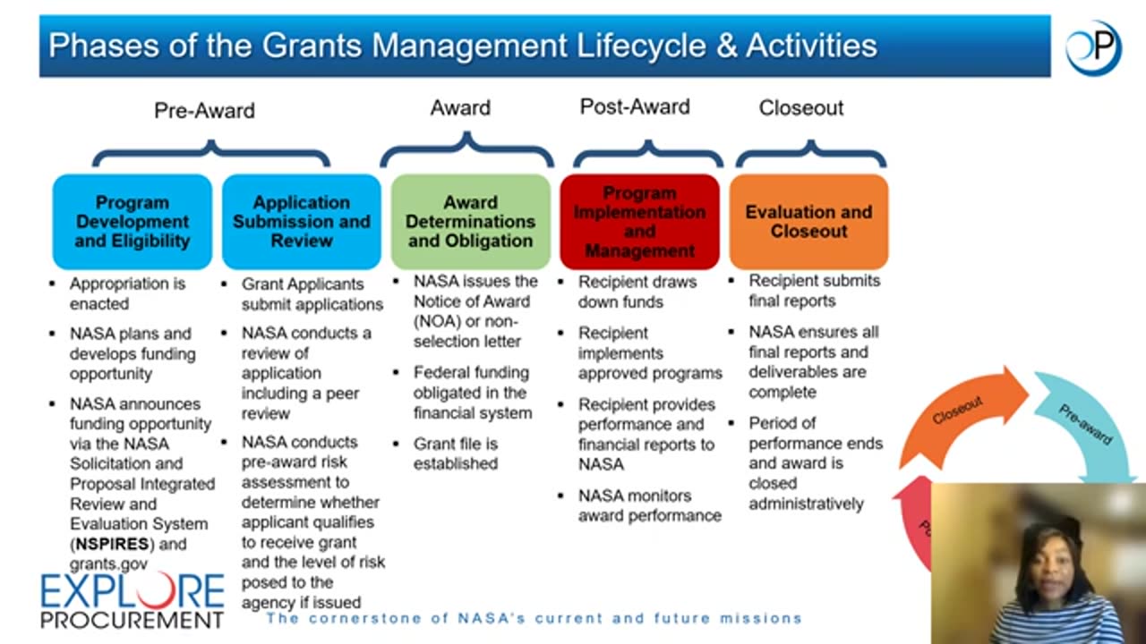 Nasa Grants 101-Recording Traning