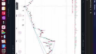 Tesla and Eth correlation analysis