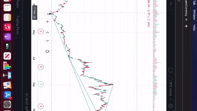 Tesla and Eth correlation analysis