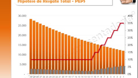 AULA 09 - PESP - DEFENDA SUA APOSENTADORIA ®