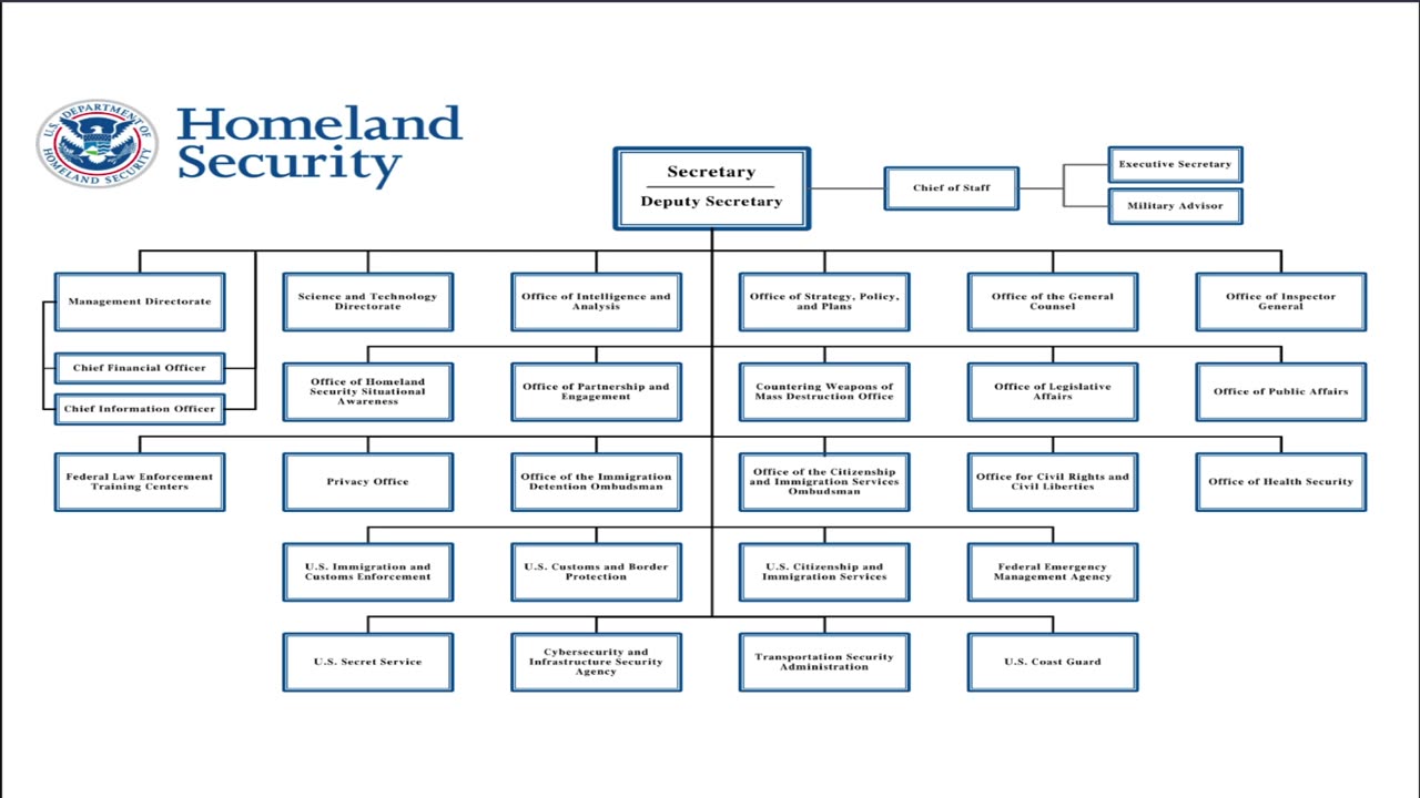 America, Why Keep The Department of Homeland Security?