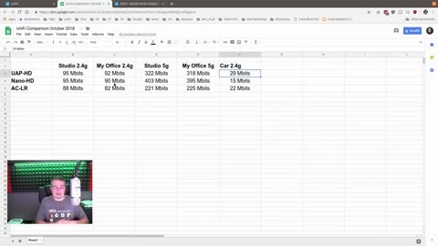 UniFi WiFi Speed Comparison UAP-HD VS Nano-HD VS AP-AC-LR (Lawrence Systems)