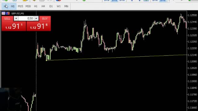 LONDON SESSION SCALPING 40-50 PIPS TRADING ONLY 1 HOUR EVERYDAY.PRICE ACTION