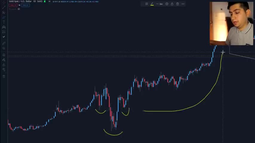 Bitcoin Got Cancelled (How To Trade The Big Crash)