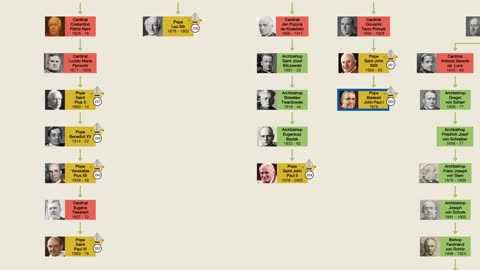 Family Tree - Popes