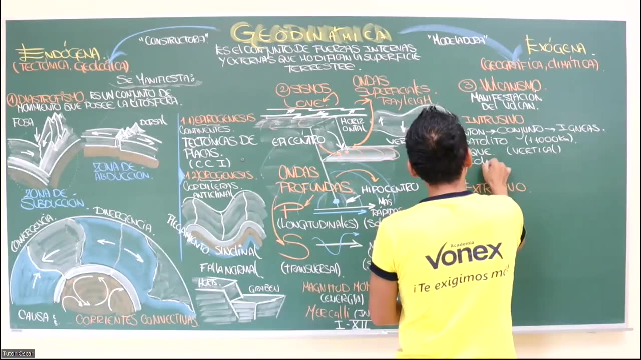 VONEX SEMESTRAL INTENSIVO | SEMANA 02 | GEOGRAFÍA