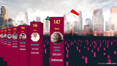 oldest peoples in the world history#