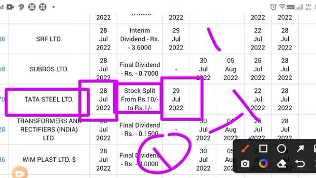 TATA STEEL Share News Today - TATA STEEL Stock Latest News - TATA STEEL Stock Analysis - #tatasteel